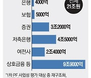 김병환 "새마을금고 부실PF 6개월내 정리"