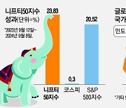 “어딜봐도 중국보다 매력적이네”…올해 신고가 44번 쓴 이 나라