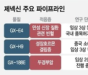 제넥신, 성장동력 마련 필요…차세대 신약플랫폼 'TPD'가 대안 될까