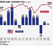 "계좌가 녹는다"…반도체 3배-엔비디아 2배 ETF, 7일만에 30%대 손실 [서학픽]