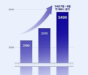 티메프 미정산 사태에도…발란 입점 파트너사 2달새 180개↑