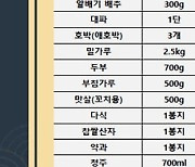 서울 추석 차례상 얼마 들까? 전통시장 24만원, 대형마트 29만원