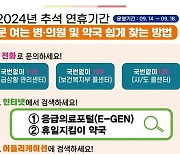 횡성군, 추석 연휴기간 응급진료체계 운영…14~18일