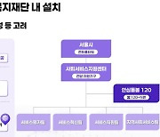 서울시, 돌봄 전담 지원기구 신설…콜센터 '안심돌봄120' 운영(종합)