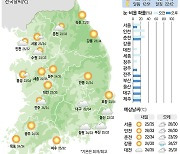 [10일의 날씨] 낮 최고 35도… 늦더위 기승