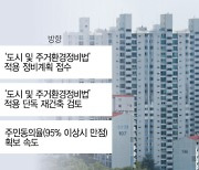 "1기 신도시 특별법 안해"···‘단독 재건축’  늘어나나