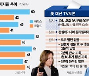 “해리스 허니문 끝” 판세 초접전···해리스 ‘실력 증명’ VS 트럼프 ‘자제력'