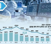 [관점] “활력 떨어진 벤처 생태계, 재점화 위해 M&A·IPO 활성화해야”