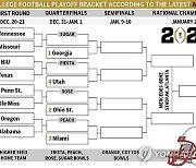 AP TOP 25 PLAYOFF BRACKET