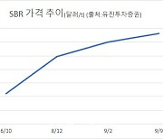 석화 부진 속 '나 홀로' 잘 나가는 금호석화..천연고무 3년래 최고