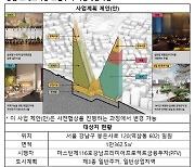 '교보타워 1.4배' 강남 르메르디앙 개발, 이달말 대출 8800억 만기