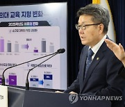 지역 장기근무하는 필수의료 전문의에 월 400만원 수당 준다