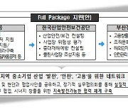 부산 산업발전 사령탑 뭉친다… “안전·고용·정책자금 지원”