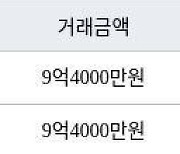 서울 성산동 성산시영아파트 50㎡ 9억2000만원에 거래