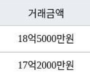 서울 오금동 오금현대아파트 84㎡ 18억5000만원에 거래