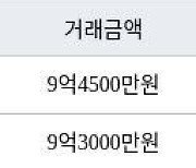 서울 암사동 암사선사현대 58㎡ 9억4500만원에 거래