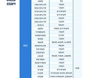 현대ENG, 2025년 신입사원 공개채용… 25일까지 접수