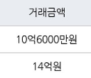 서울 행당동 행당대림제2 114㎡ 10억6000만원에 거래