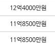 서울 장지동 송파파인타운3단지 84㎡ 12억4000만원에 거래