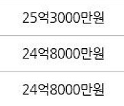 서울 역삼동 역삼푸르지오 84㎡ 27억2000만원에 거래