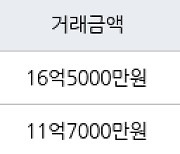 서울 응봉동 응봉대림1차 113㎡ 16억5000만원에 거래