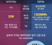 AI 전력 소모 줄여라… 20W만 쓰는 초고효율 뇌에 열쇠 있다[이진형의 뇌, 우리 속의 우주]