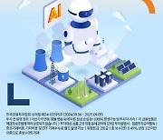 미래에셋, AI 밸류체인 집중 투자하는 `글로벌AI인프라액티브` ETF 상장