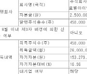 노브랜드 "유니코글로벌아이앤씨 주식 260억원에 취득"