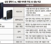 한국어 지원 기약도 없고… '애플 인텔리전스'는 김빠지네['AI 빠진 AI폰' 아이폰16 공개]