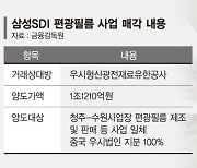 '편광필름 매각' 삼성SDI… "배터리 등 차세대 소재에 집중"