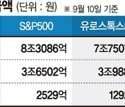 美증시 불안에 다시 커지는 ELS 손실 공포