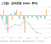 채권 전문가 36% "10월 채권 금리 하락할 것"