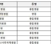 인천시, 추석 연휴 방역 강화…"감염병 대비"