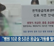 “병원 10곳 중 5곳은 응급실 가동률 떨어져”