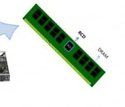 원세미콘, 서버용 D램 모듈용 RCD칩 국산화에 성공