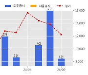 한화엔진 수주공시 - 선박용 엔진 681억원 (매출액대비  8.0 %)