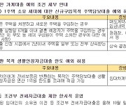 국민은행 “1주택자라도…처분조건·결혼 예정·상속은 주담대 예외”