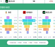 중고거래 앱 설치 최대...고물가에 이용자 몰려