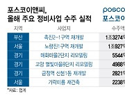 포스코이앤씨, 올해 주택정비사업 수주 독주…현대건설 제치나