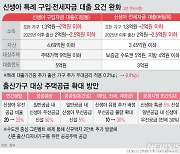 신생아특례대출 소득요건 완화 '오락가락'…신혼부부들 '혼란'