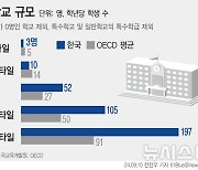 한 학년 200명도 있고 3명도 있는 한국…OECD도 놀랐다