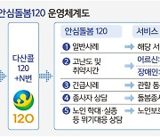 전화 한통이면 ‘원스톱’ 안심 돌봄 서비스