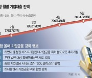 가계빚 압박에···기업대출로 눈돌리는 은행