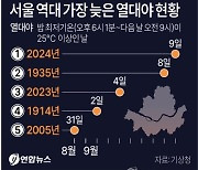 [그래픽] 서울 역대 가장 늦은 열대야 현황