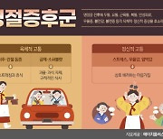 명절만 되면 여기저기 아픈 '명절증후군' 극복하려면