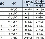 한의원 616개소 한방병원 215개소 추석 연휴 문 연다