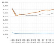 응급실 사망자 감소…이유는