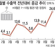 9월 들어서도 수출 ‘씽씽’…반도체·車 양날개 달았다(종합)