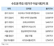 가을 분양, 추석 이후 뜨거워진다…대단지 3만4000여가구 봇물