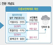 케케묵은 '망분리' 내년엔 사라진다…국정원, MLS 로드맵 공개